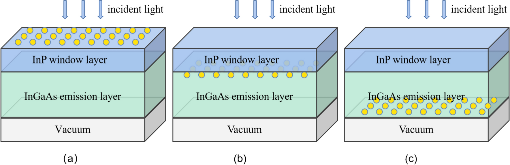 Study of Au nanoparticles adsorbed on InGaAs/InP thin films to improve optical absorption properties in the near-infrared band
