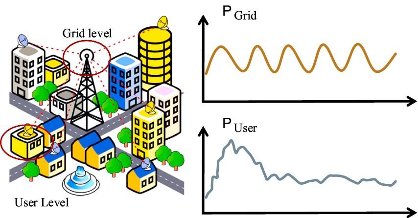 MLFGCN: short-term residential load forecasting via graph attention temporal convolution network