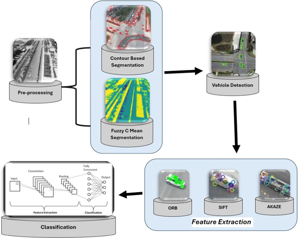 Target detection and classification via EfficientDet and CNN over unmanned aerial vehicles