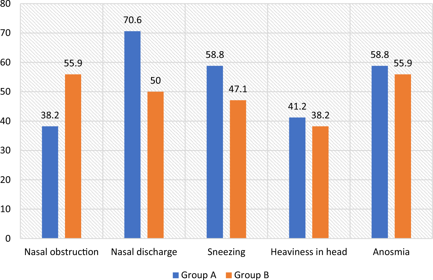 Comparing the Efficacy of Fentanyl Nasal Packing on Postoperative Pain in Patients Undergoing Nasal Surgeries Versus Normal Saline Pack—A Randomized Control Trial