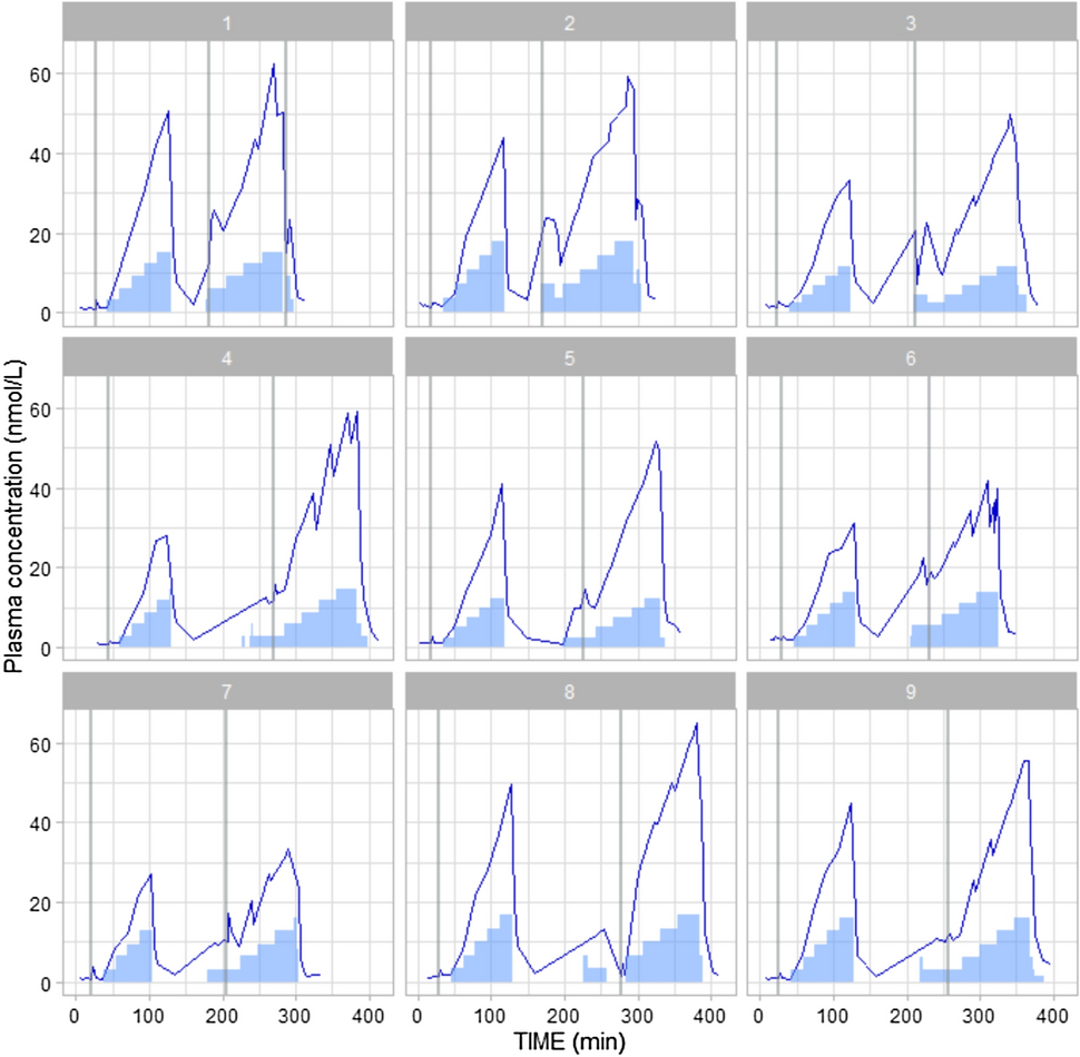 Population Pharmacokinetic Modelling of Norepinephrine in Healthy Volunteers Prior to and During General Anesthesia