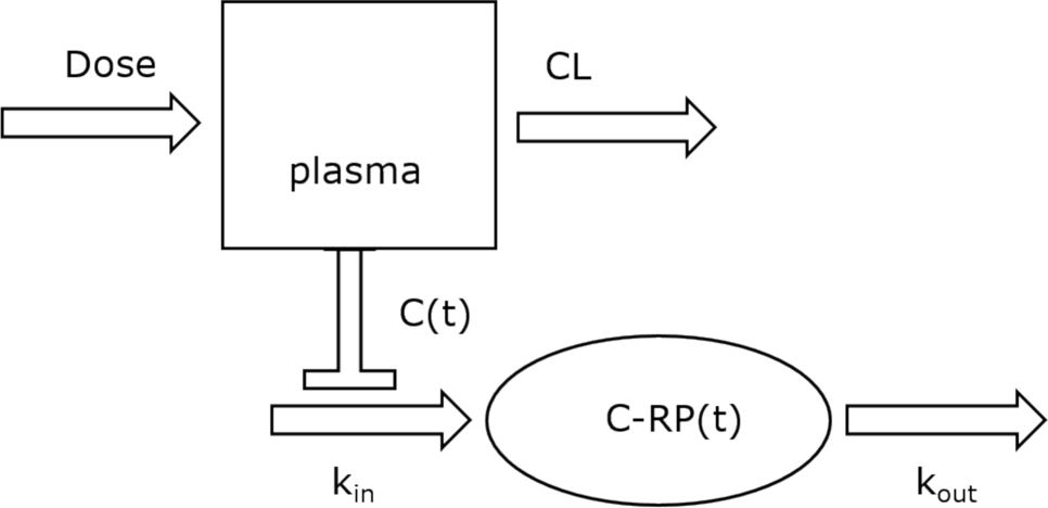 Impact of Continuous Infusion Meropenem PK/PD Target Attainment on C-Reactive Protein Dynamics in Critically Ill Patients With Documented Gram-Negative Hospital-Acquired or Ventilator-Associated Pneumonia