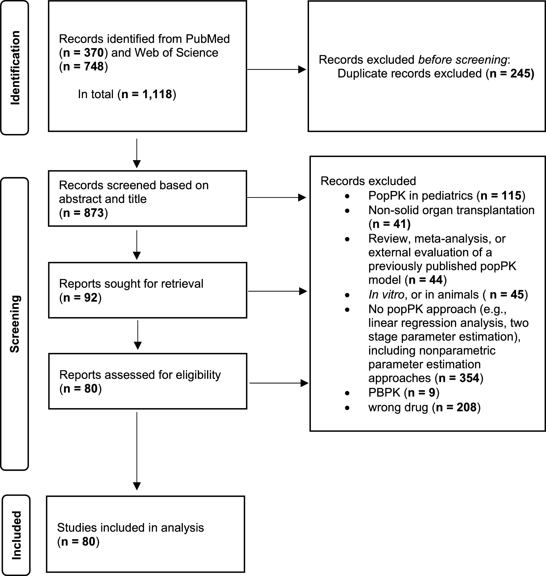 Model-Informed Precision Dosing of Tacrolimus: A Systematic Review of Population Pharmacokinetic Models and a Benchmark Study of Software Tools