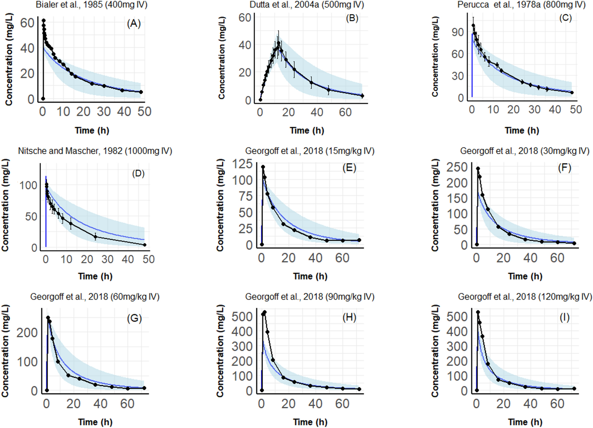 Physiologically-Based Pharmacokinetic Modeling of Total and Unbound Valproic Acid to Evaluate Dosing in Children With and Without Hypoalbuminemia