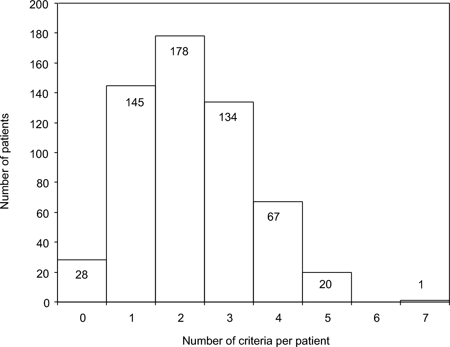 Electrocardiographic abnormalities attributable to infiltrative cardiomyopathies: review and prevalence in patients with congestive heart failure