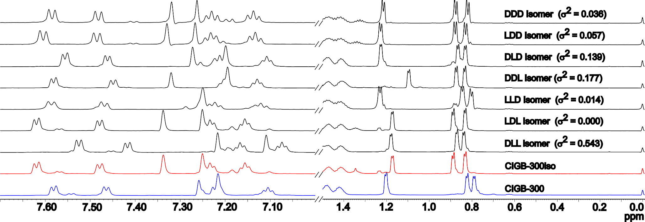 Diastereomers of the Anticancer Peptide CIGB-300 with Altered β-Turn Structures