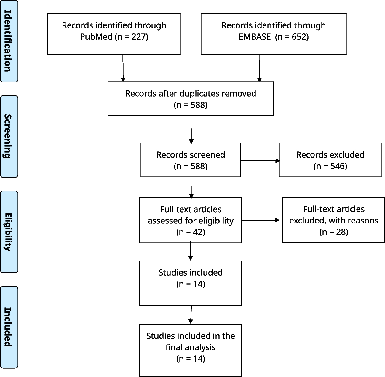 Outcomes and Prognostic Factors of Patients with Unresectable or Metastatic Esophageal Squamous Cell Carcinoma Undergoing Immunotherapy- Versus Chemotherapy-Based Regimens: Systematic Review and Pooled Analyses