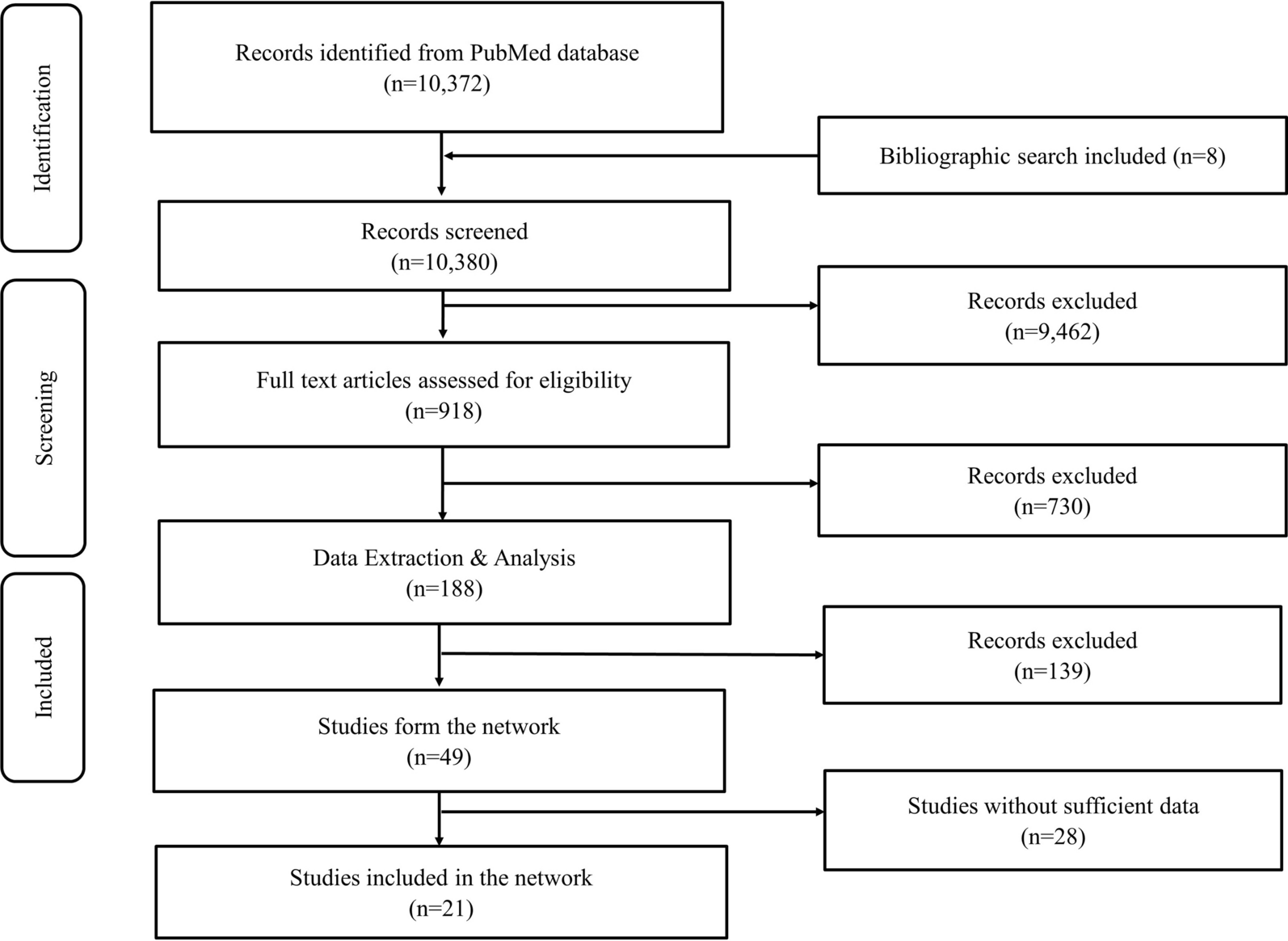 A Systematic Literature Review and Network Meta-analysis of Azilsartan Medoxomil Compared to Other Anti-hypertensives Efficacy in Lowering Blood Pressure Amongst Mild to Moderate Hypertensive Patients