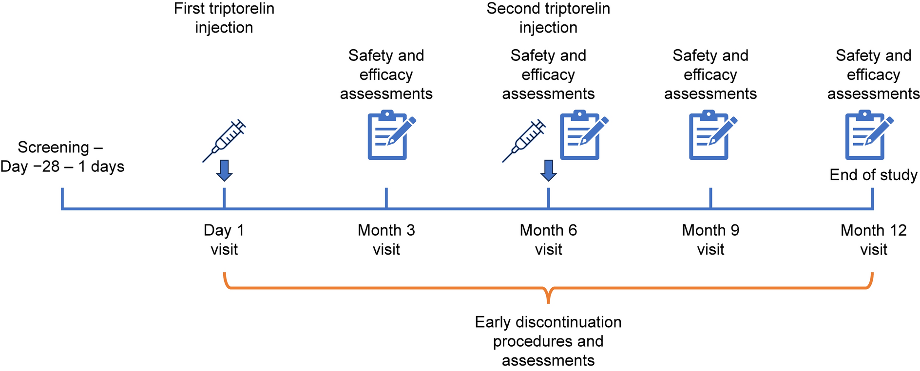 A Phase 3, Open-Label, Single-Arm Trial of the Efficacy and Safety of Triptorelin 6-Month Formulation in Chinese Children with Central Precocious Puberty