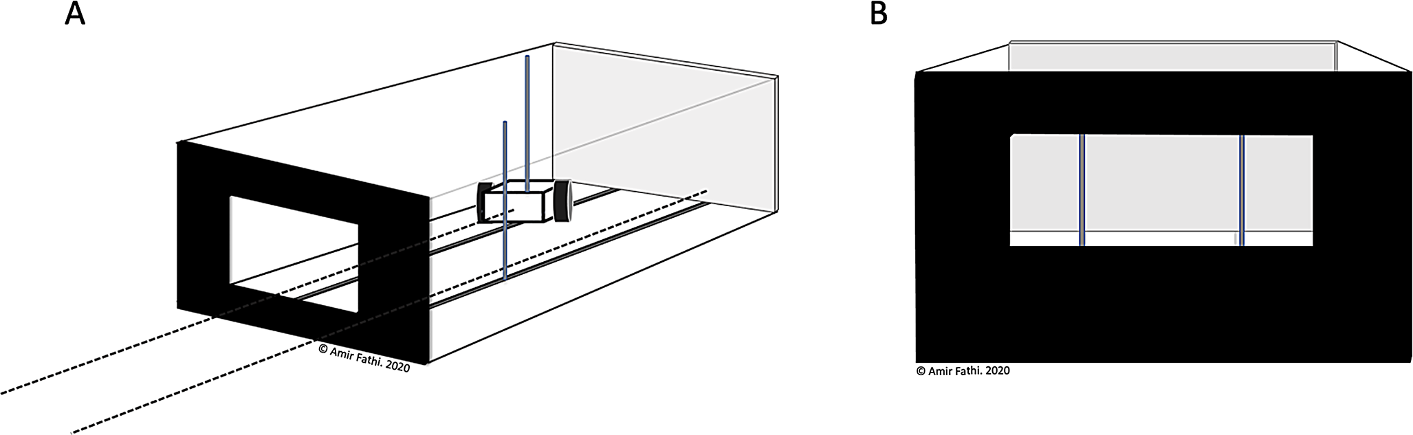 Subclinical variability in visual function modulates visual dependence - independent of age