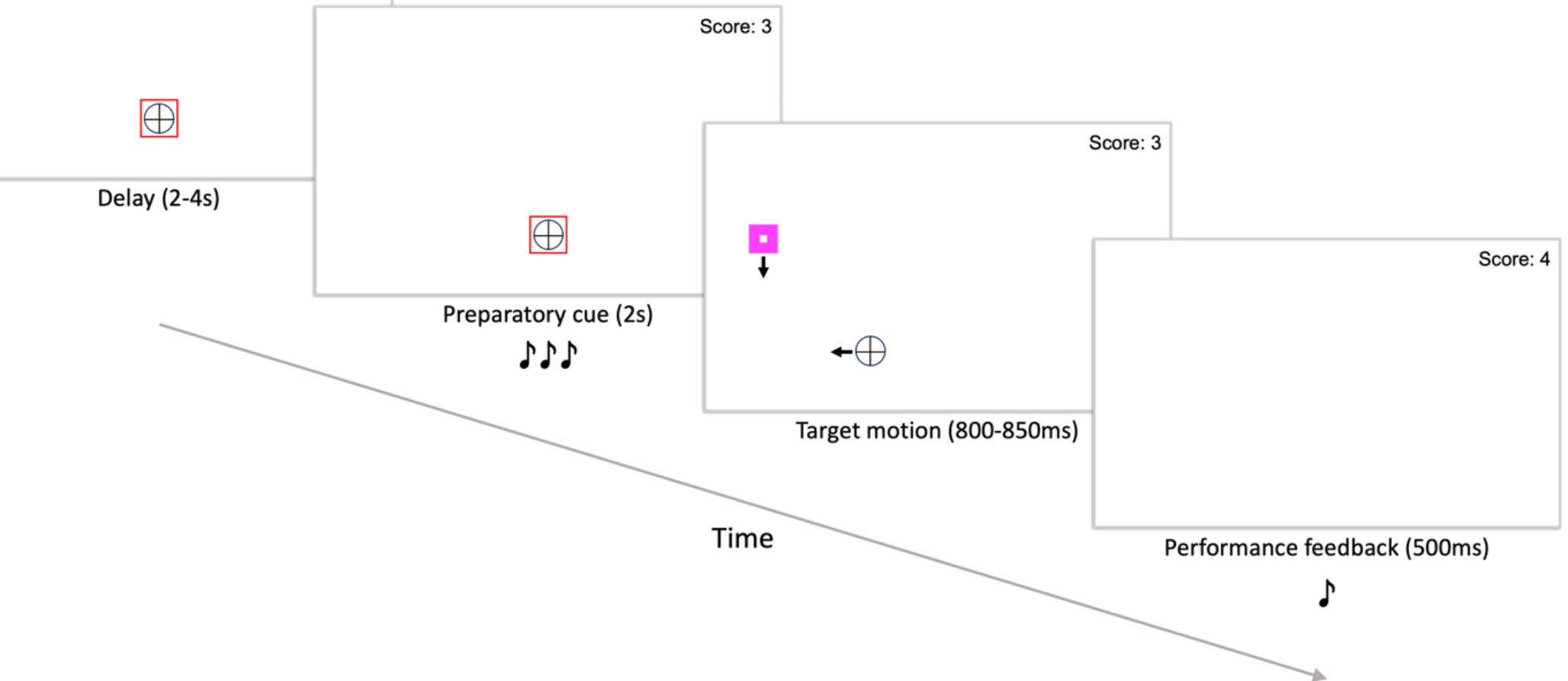 The affective response to positive performance feedback is associated with motor learning