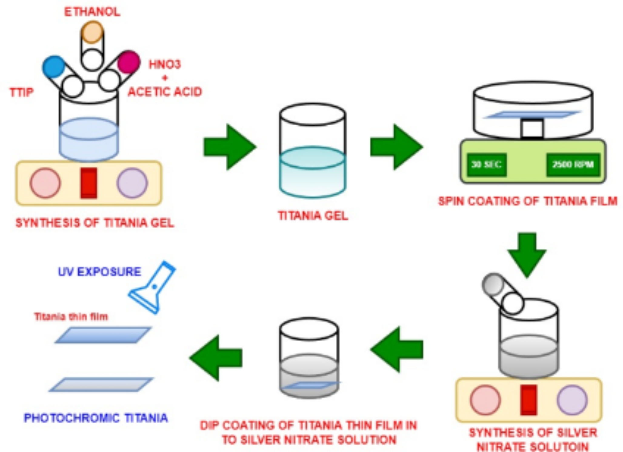 Cost-Effective Production Of Ag-Doped Titania Thin Films On The Glass Substrates For Photochromic And Hydrophilic Applications