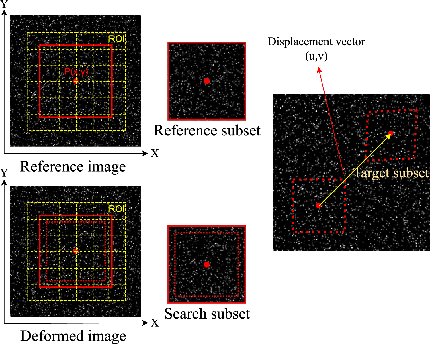 DIC measurement of large-scale objects based on global–local optimization image stitching