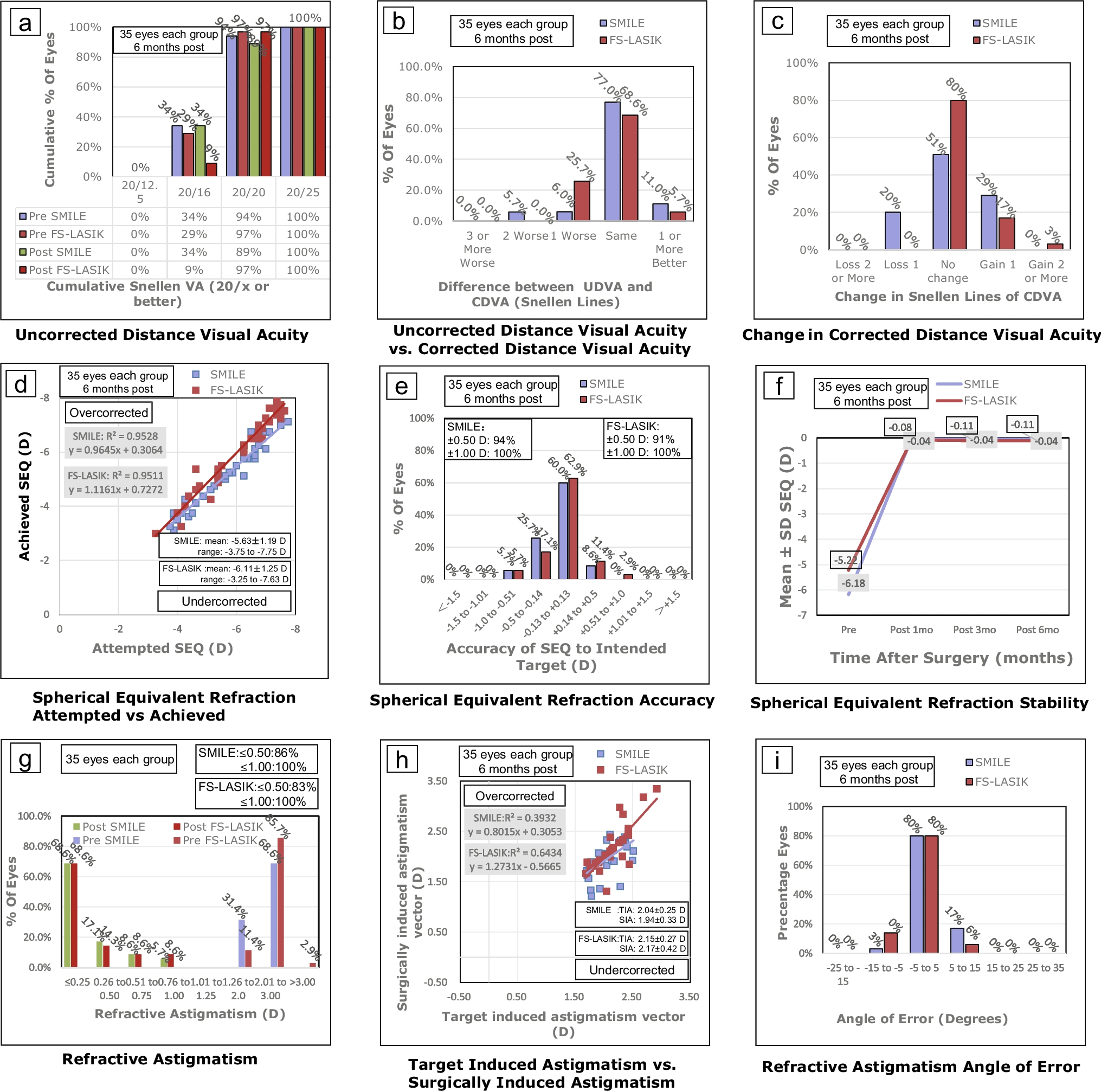Comparison of corneal consumption in correcting high with-the-rule astigmatism between refractive lenticule extraction and laser-assisted in situ keratomileusis