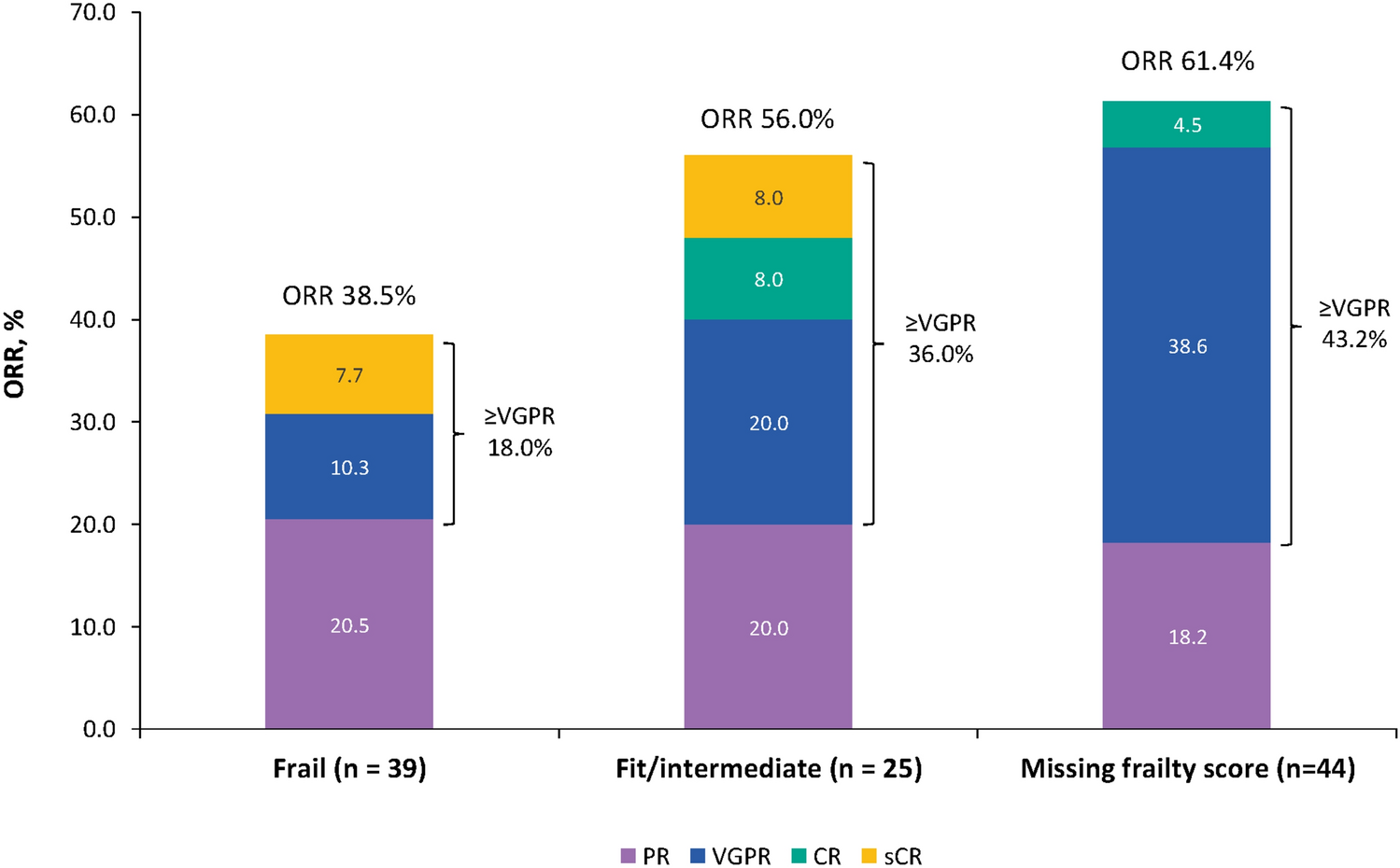Isatuximab plus pomalidomide and dexamethasone in frail individuals with relapsed/refractory multiple myeloma in Japan