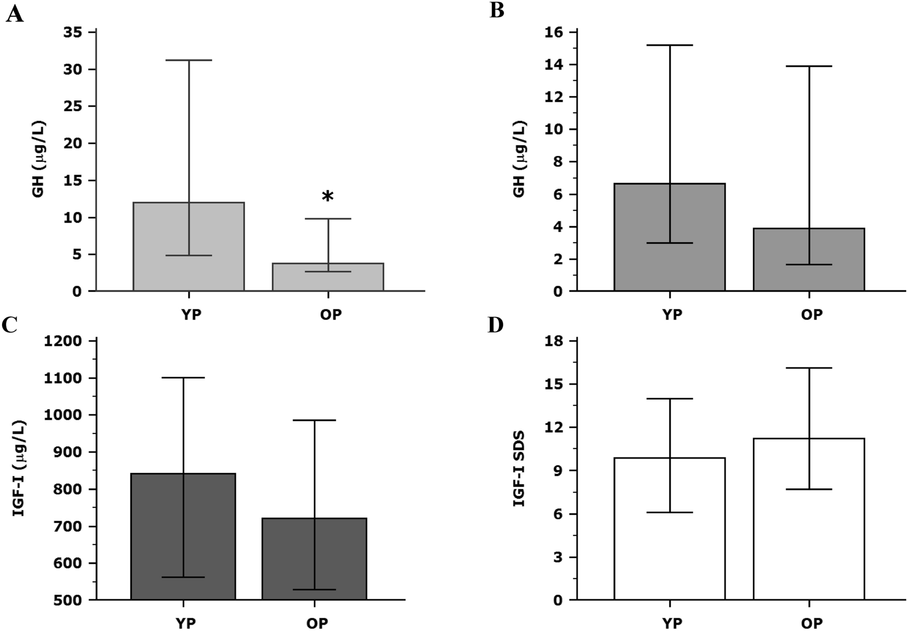 Diagnostic delay, older age, and hormonal levels at diagnosis affect disease burden and mortality in acromegaly