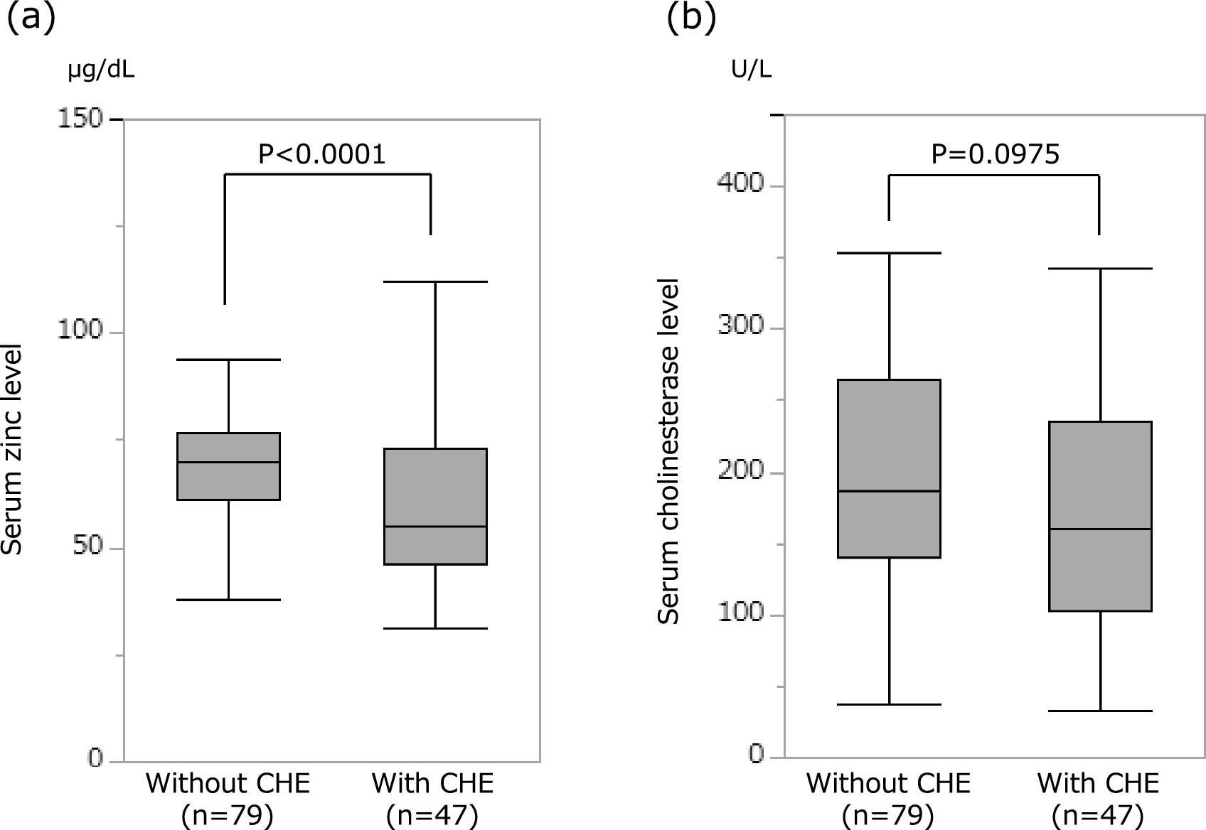 Serum zinc levels as predictors of covert hepatic encephalopathy in patients with liver cirrhosis