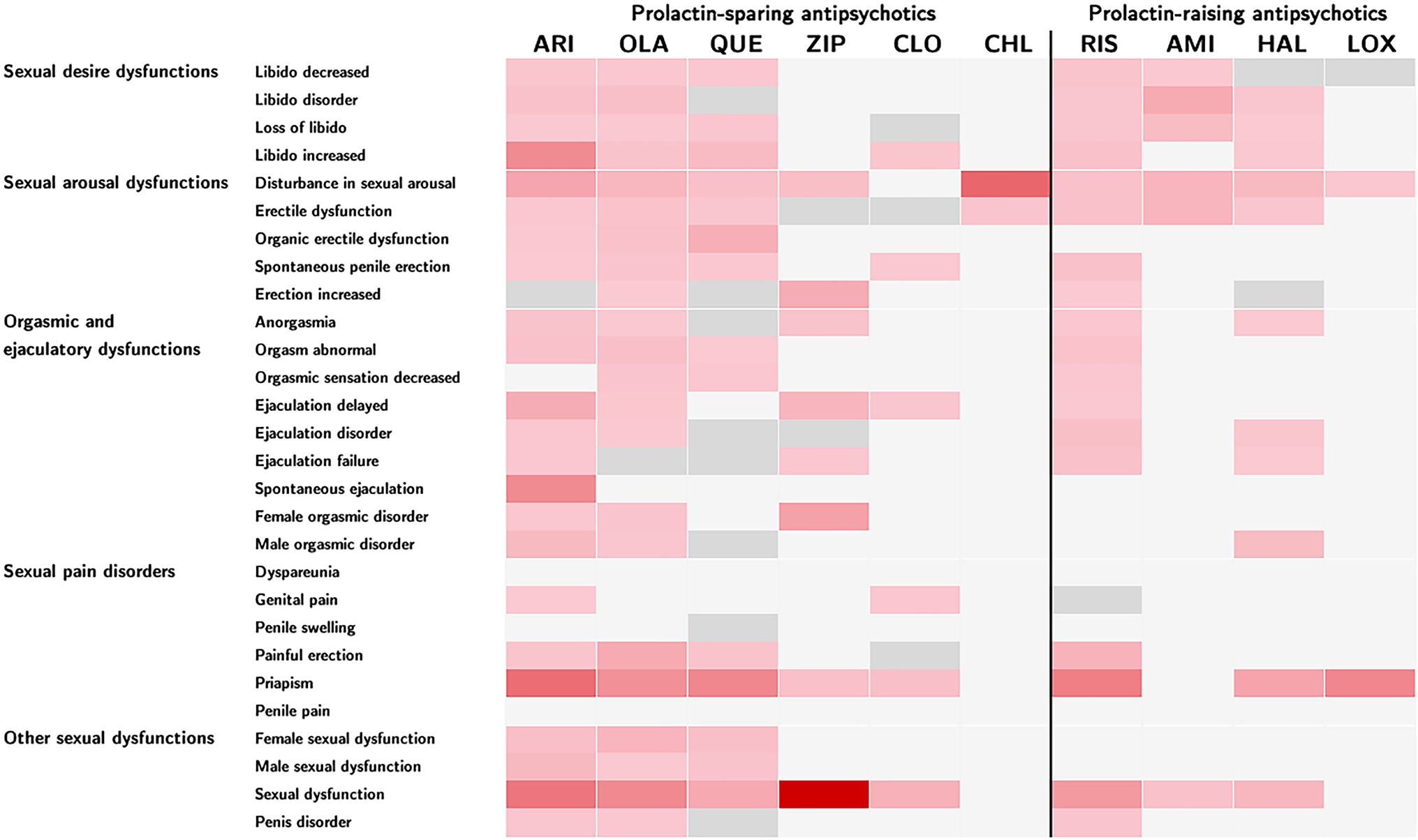 Sexual dysfunctions associated with antipsychotic drug intake: a retrospective analysis of the FDA adverse events reporting system (FAERS)