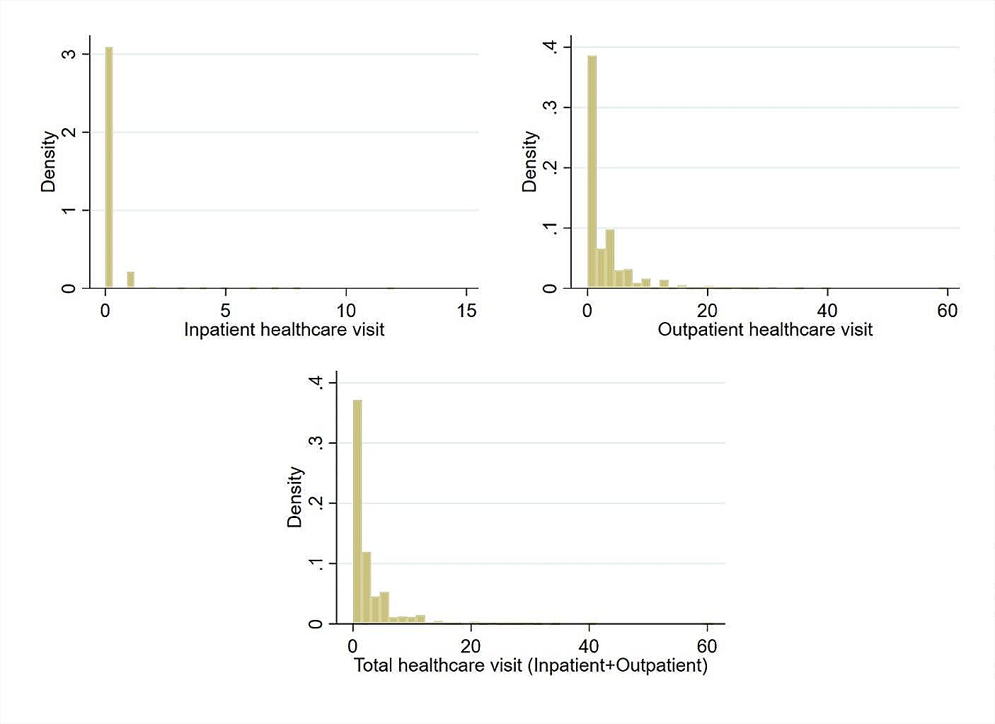 Are Informal Older Workers Utilizing Less Healthcare Services? Evidence from the Longitudinal Ageing Study in India, Wave-1