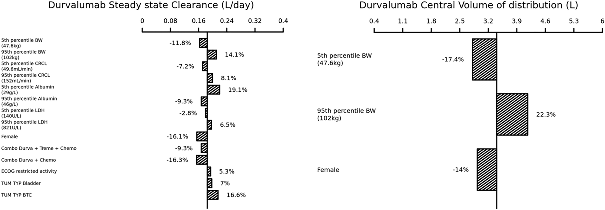 Population pharmacokinetics and exposure-response analysis of durvalumab in combination with gemcitabine and cisplatin in patients with advanced biliary tract cancer