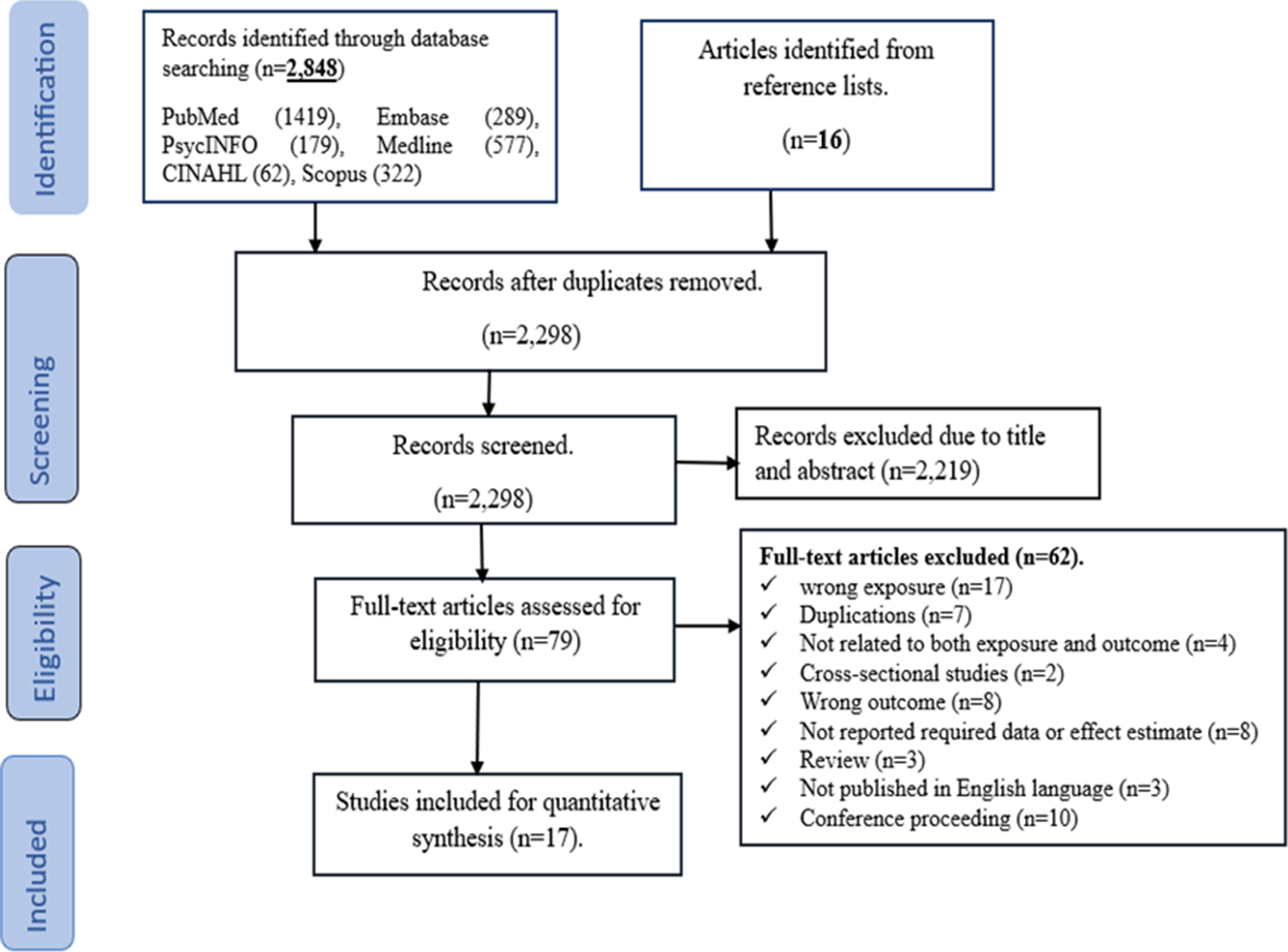 The association between maternal diabetes and the risk of attention deficit hyperactivity disorder in offspring: an updated systematic review and meta-analysis