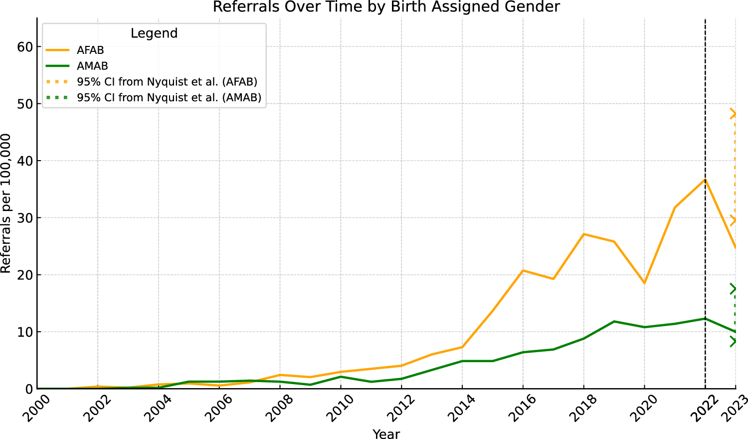Concerns about Nyquist et al., published 15 July 2024