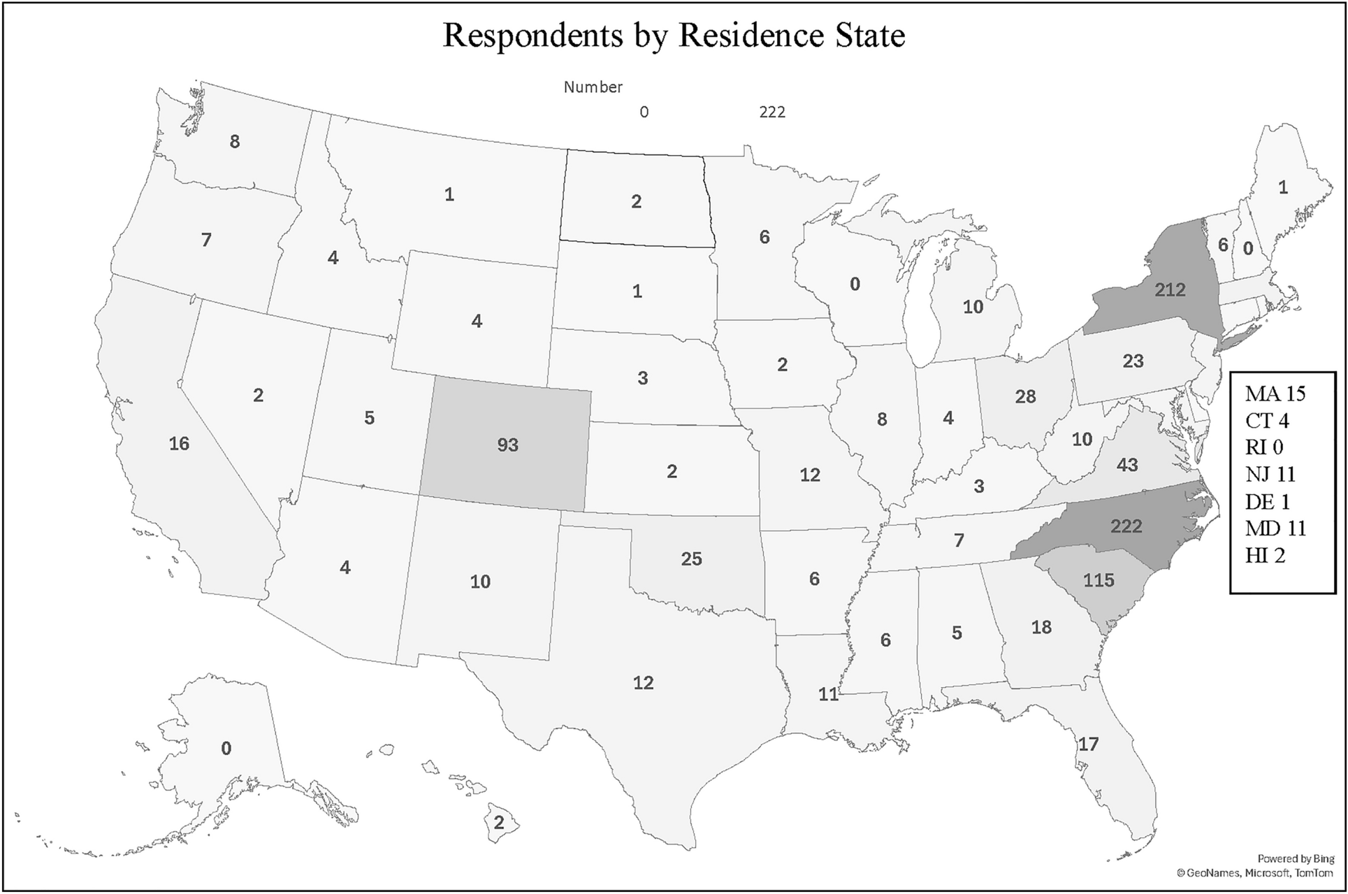 A Snapshot of United States Sarcoidosis Patients and their Perceived Disease Impact: Results of the Sarcoidosis Research Institute Survey