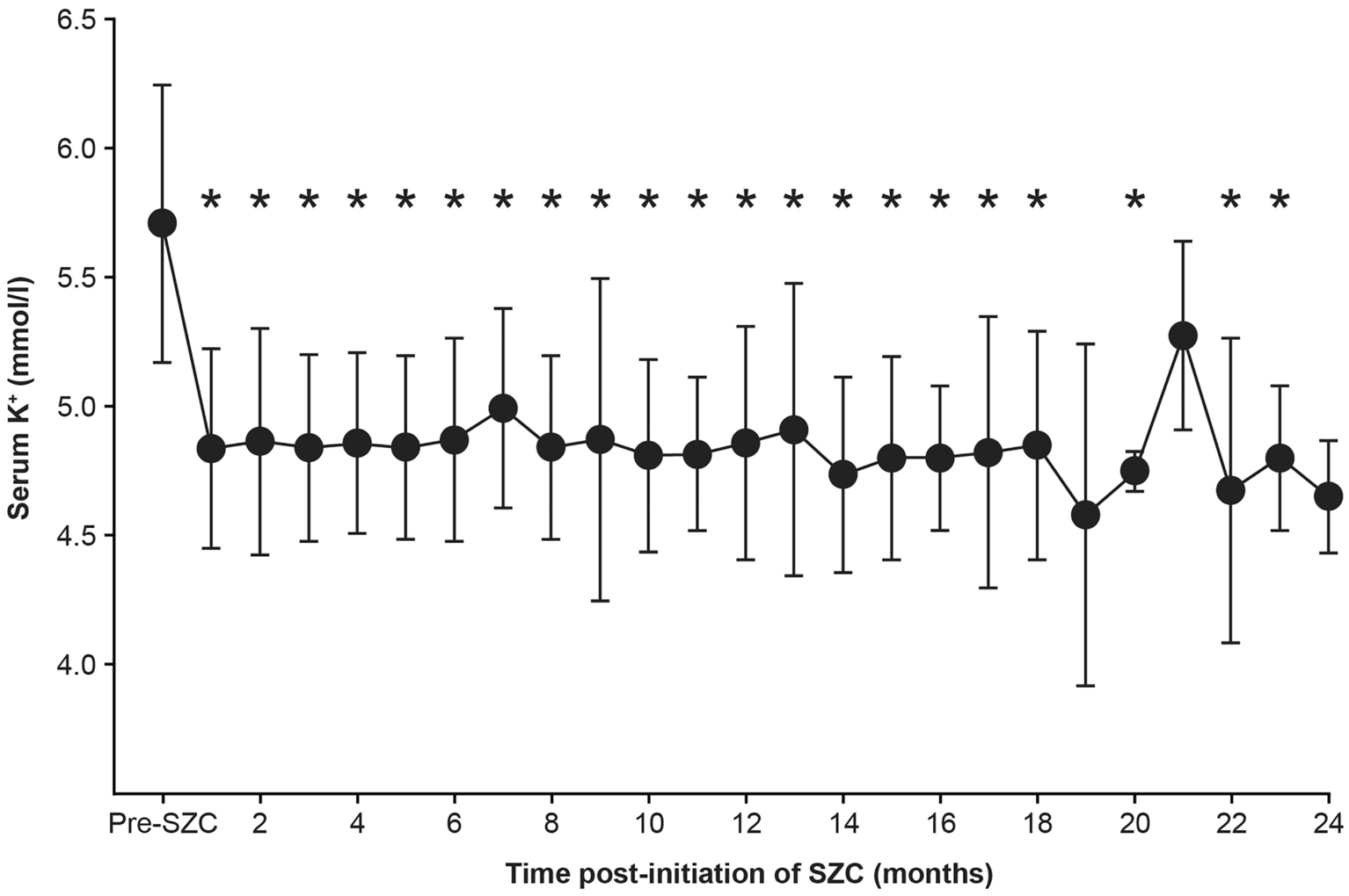 Sodium Zirconium Cyclosilicate for Renin–Angiotensin–Aldosterone System Inhibitor Optimization in Patients with Heart Failure with Reduced Ejection Fraction: A Retrospective Analysis