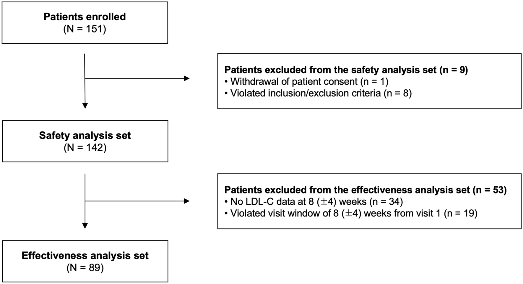 Real-World Application of Evolocumab Among Patients with Hyperlipidemia in Korea: A Multicenter Prospective Study