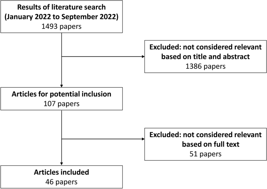 ACE Inhibitors and Angiotensin Receptor Blockers for the Primary and Secondary Prevention of Cardiovascular Outcomes: Recommendations from the 2024 Egyptian Cardiology Expert Consensus in Collaboration with the CVREP Foundation