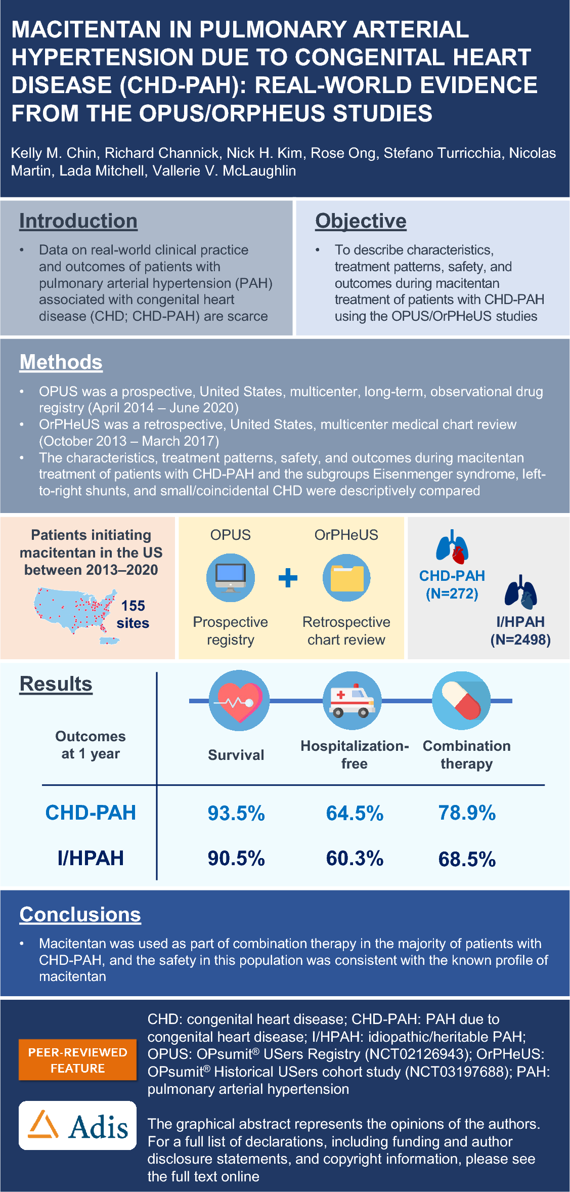 Macitentan in Pulmonary Arterial Hypertension Due to Congenital Heart Disease (CHD-PAH): Real-World Evidence from the OPUS/OrPHeUS Studies