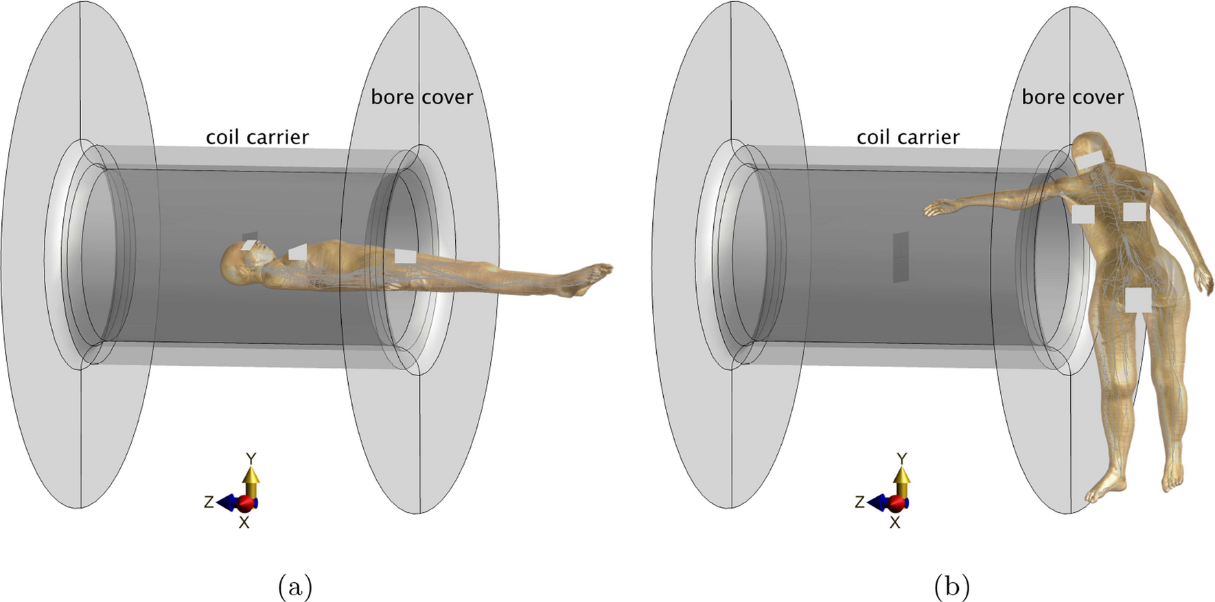 Initial assessment of PNS safety for interventionalists during image-guided procedures