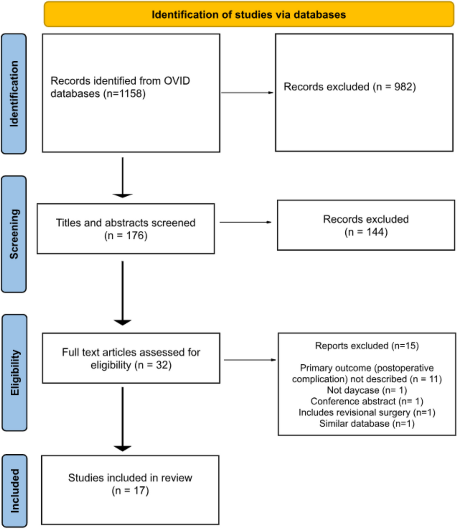 Remote Patient Monitoring Following Same-Day Discharge Bariatric Surgery: A Systematic Review and Meta-analysis