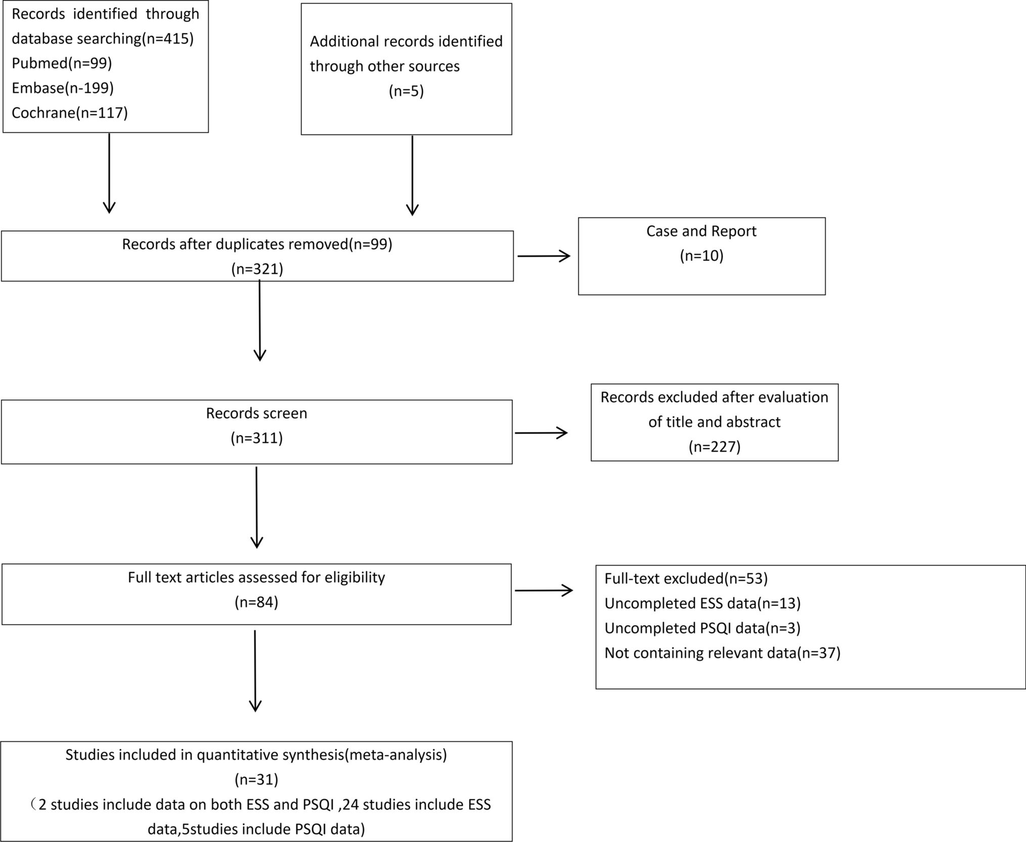 Effects of Bariatric Surgery on Sleep Architecture and Quality: A Systematic Review and Meta-Analysis