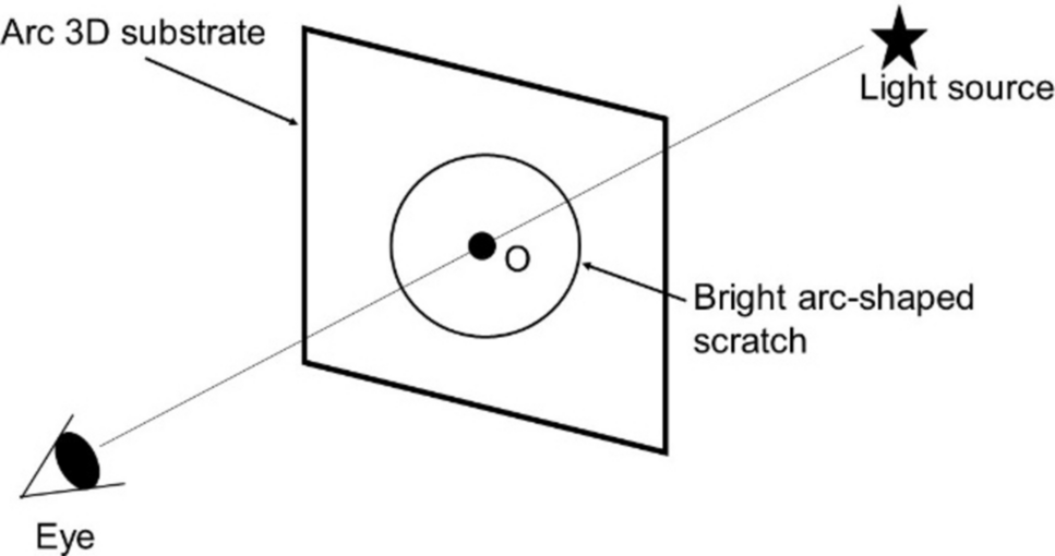 Perceived rotation angle and depth position of face-like illustrations with inverted concave depth positions in arc 3D display