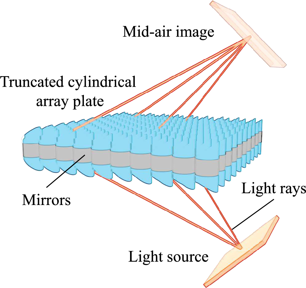 Truncated cylindrical array plate for mid-air imaging