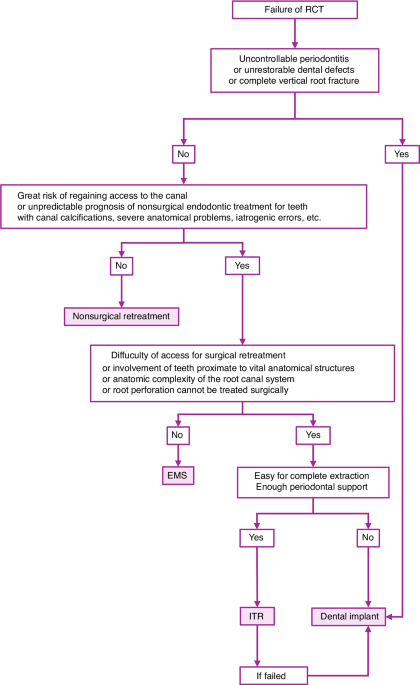 Expert consensus on intentional tooth replantation