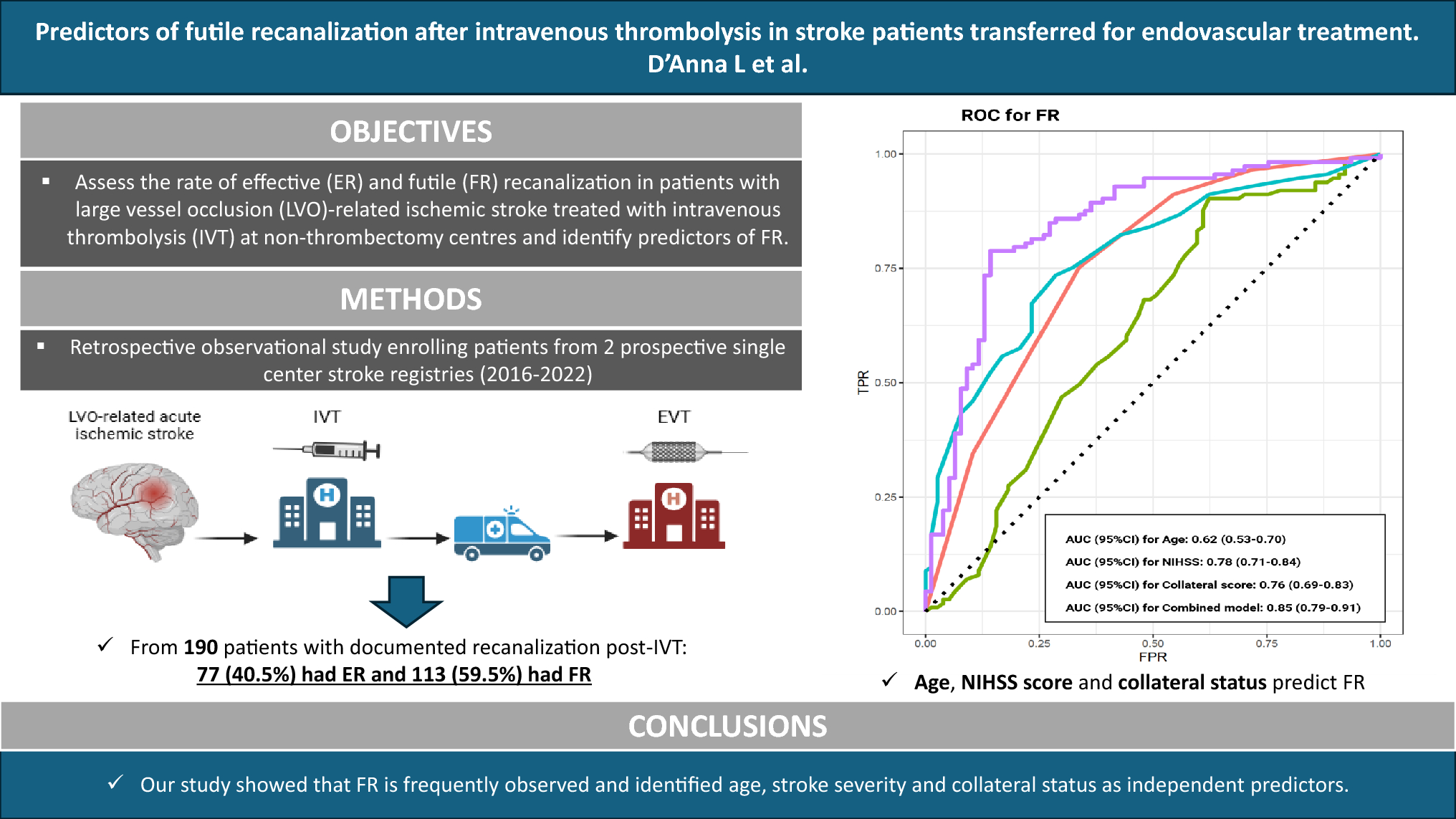 Predictors of futile recanalization after intravenous thrombolysis in stroke patients transferred for endovascular treatment