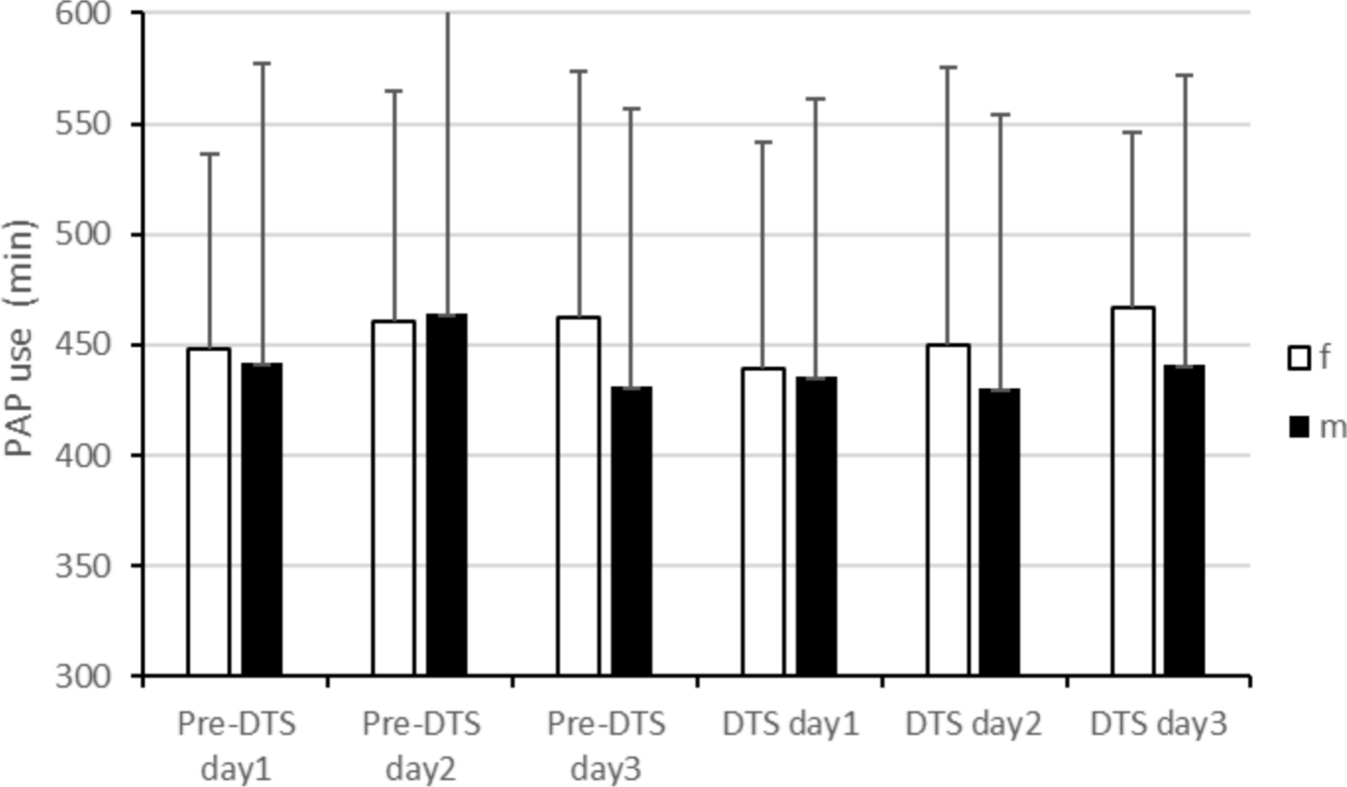 Effects of daylight savings time transition on compliance and effectiveness of positive airway pressure therapy