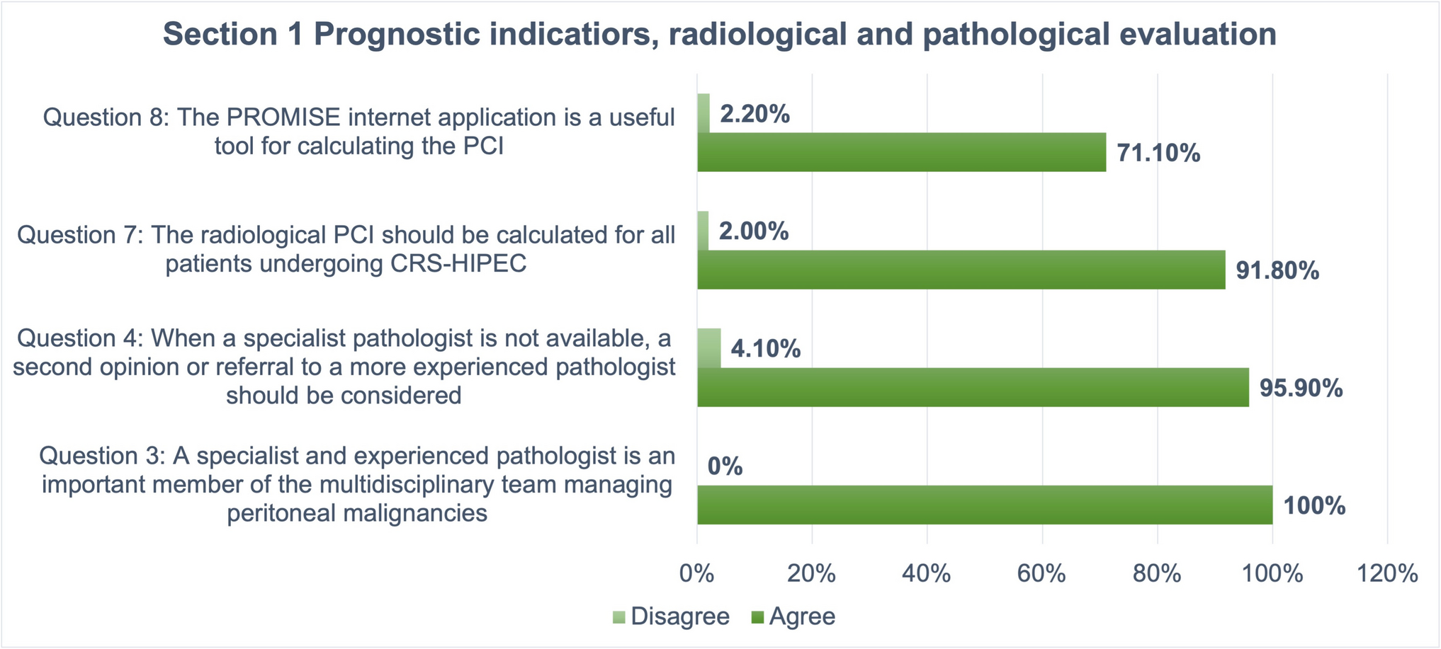 The INDEPSO-ISPSM Consensus on Peritoneal Malignancies: General Principles of Cytoreductive Surgery and Technical Considerations