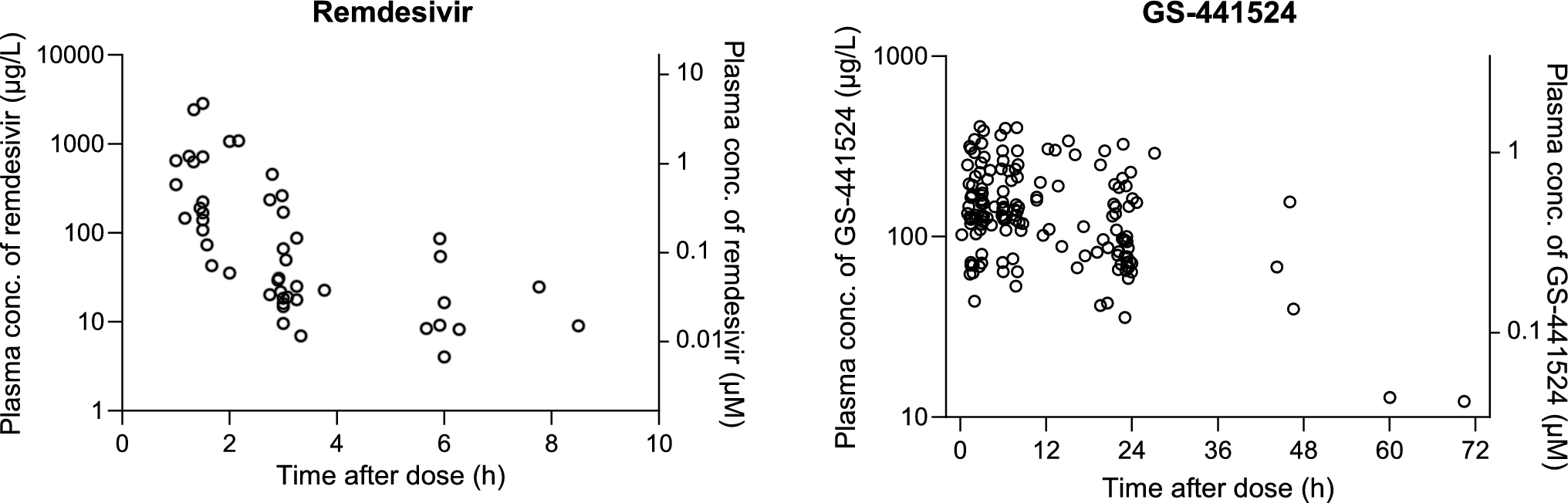 Population Pharmacokinetic Modelling of Remdesivir and Its Metabolite GS-441524 in Hospitalised Patients with COVID-19