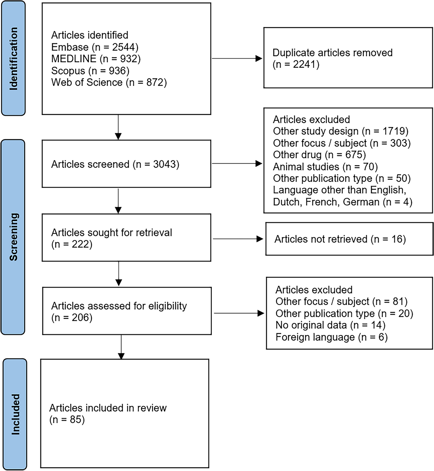Pharmacokinetics and Target Attainment of Teicoplanin: A Systematic Review
