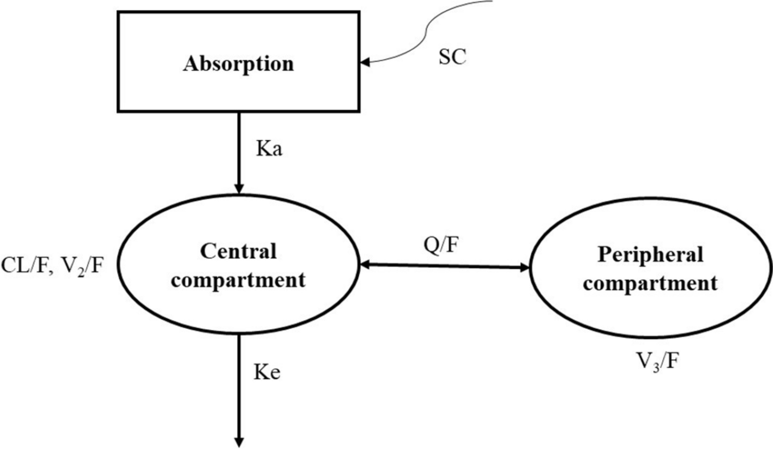 Population Pharmacokinetics of Efsubaglutide Alfa in Healthy Subjects and Subjects with Type 2 Diabetes
