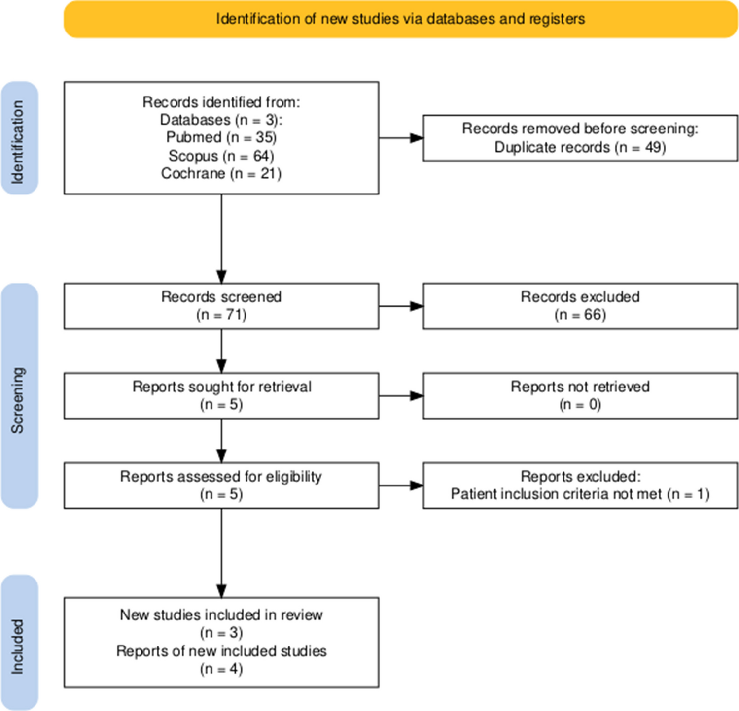Effectiveness and Safety of Nemolizumab in Patients with Prurigo Nodularis: a Systematic Review and Meta-Analysis of Randomized Controlled Trials