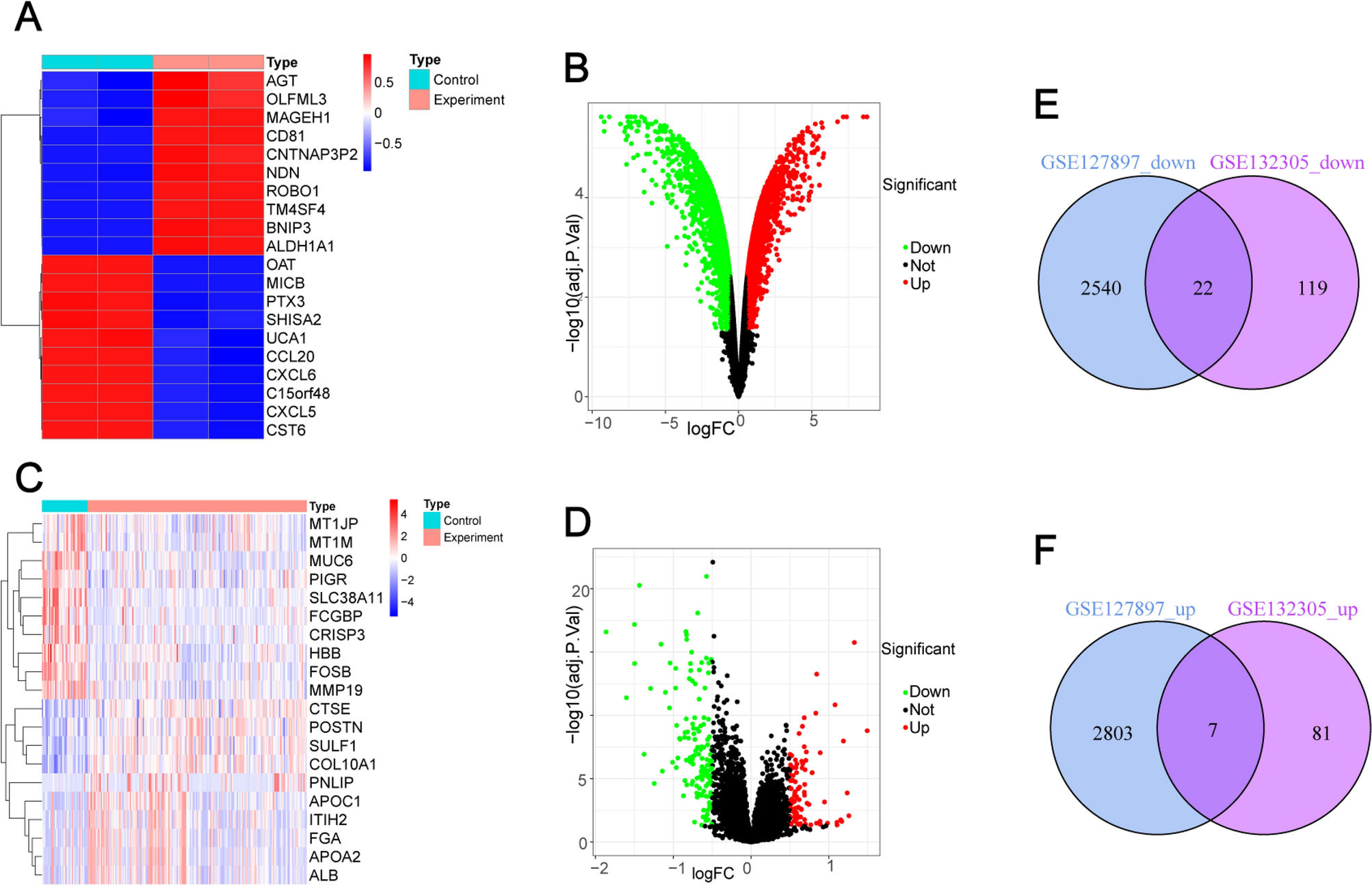 Up-regulation of thrombospondin-1 inhibits the progression of gallbladder cancer