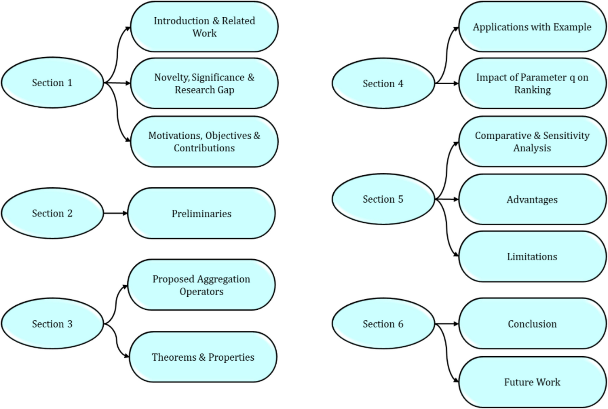 Advanced Decision-Making Strategies in Life 3.0 Through q-Spherical Fuzzy Rough Dombi Aggregation Operators