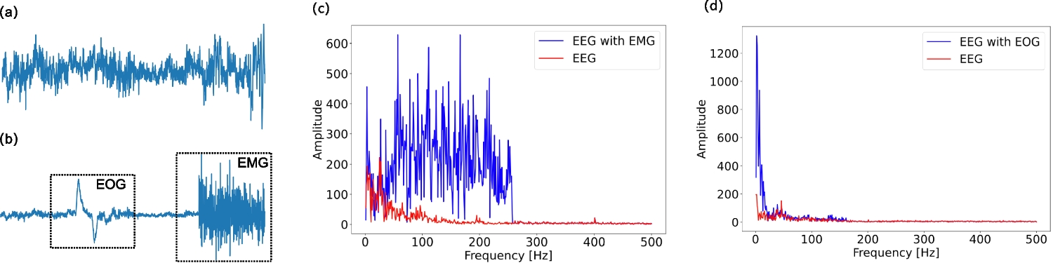 $$A^{2}$$DM: Enhancing EEG Artifact Removal by Fusing Artifact Representation into the Time-Frequency Domain