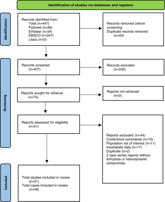 Everolimus and sirolimus in the treatment of cardiac rhabdomyomas in neonates