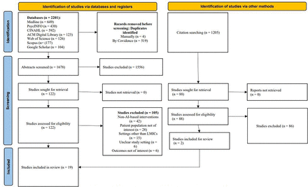Leveraging artificial intelligence in the prediction, diagnosis and treatment of depression and anxiety among perinatal women in low- and middle-income countries: a systematic review