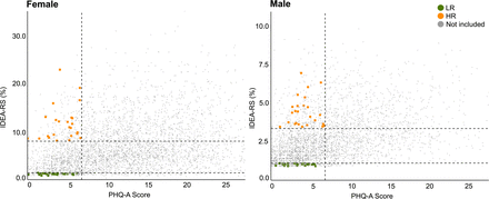Predicting the incidence of depression in adolescence using a sociodemographic risk score: prospective follow-up of the IDEA-RiSCo study